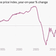 Image for article titled Absolutely everything you need to understand the Fed’s interest rate hike